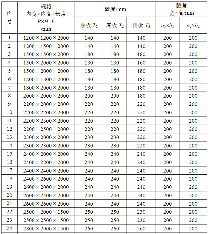 水泥箱涵模具规格尺寸介绍